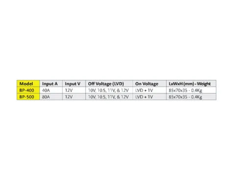 Voltech 40A Battery Protector – Low Voltage Cut-Off for Dual Battery & Solar Systems
