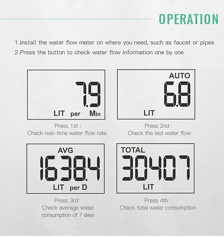 Digital Water Flow Meter